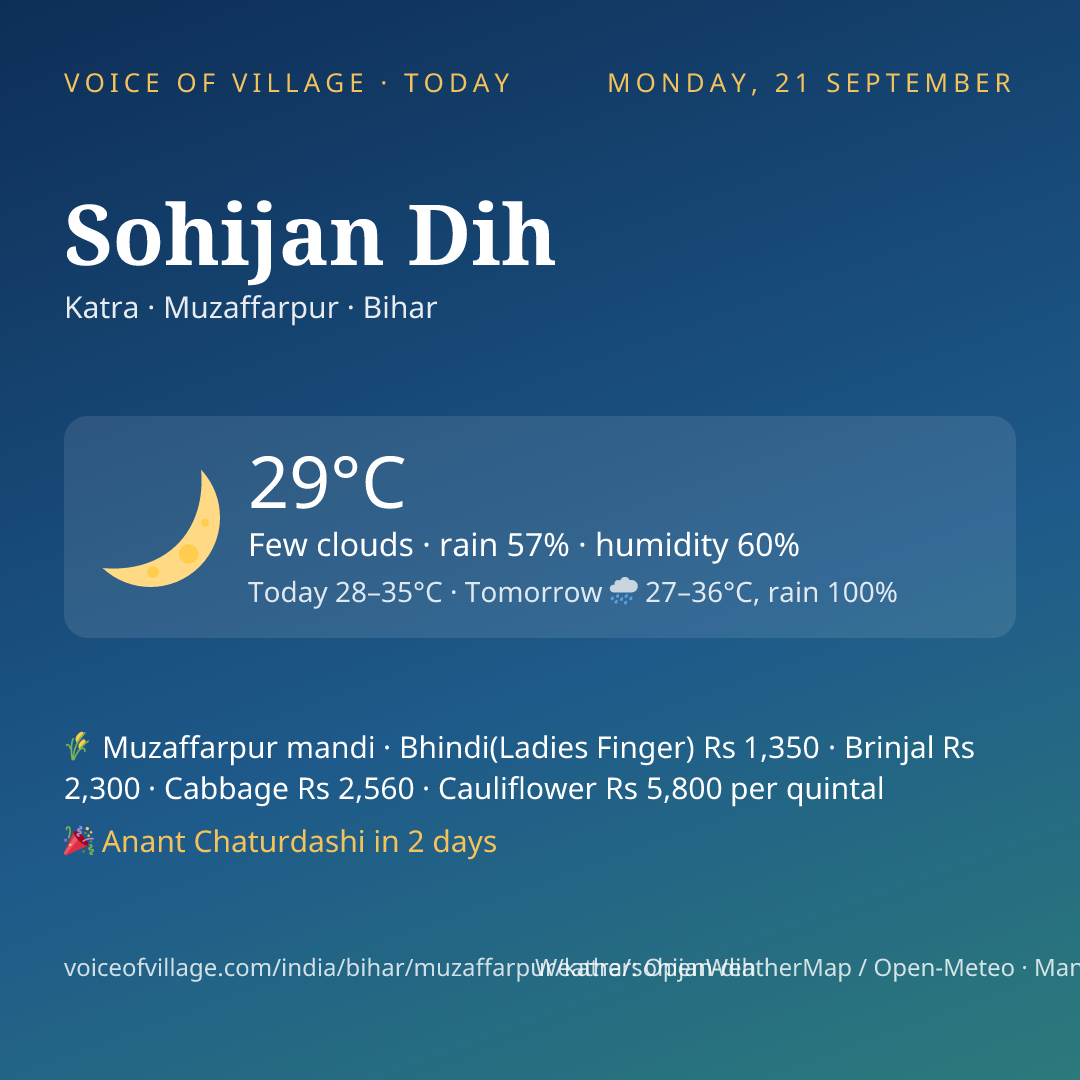 Sohijan Dih today
