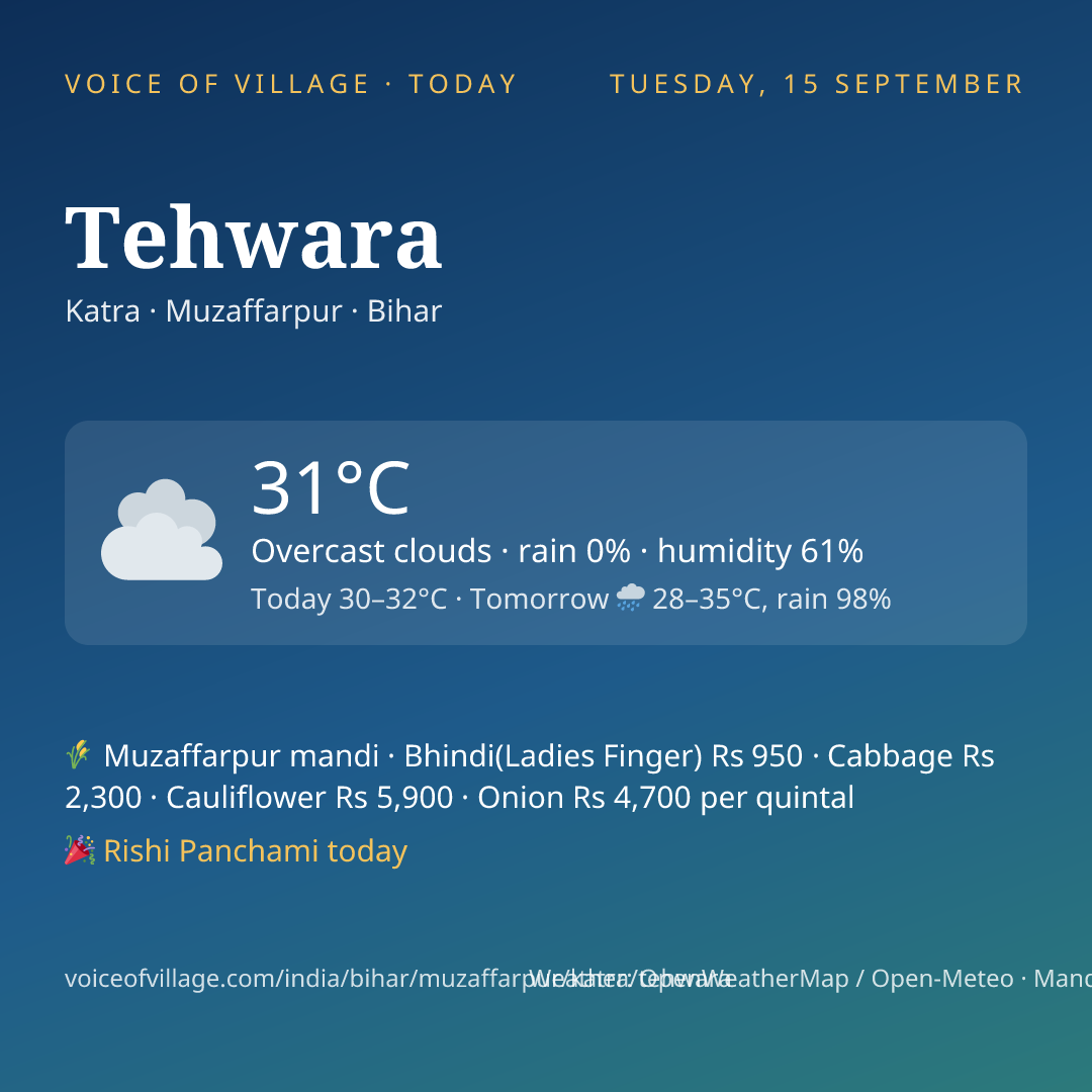 Tehwara today