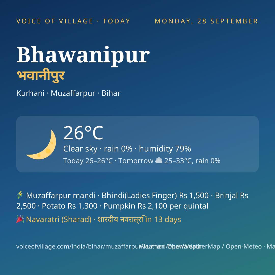 Bhawanipur today