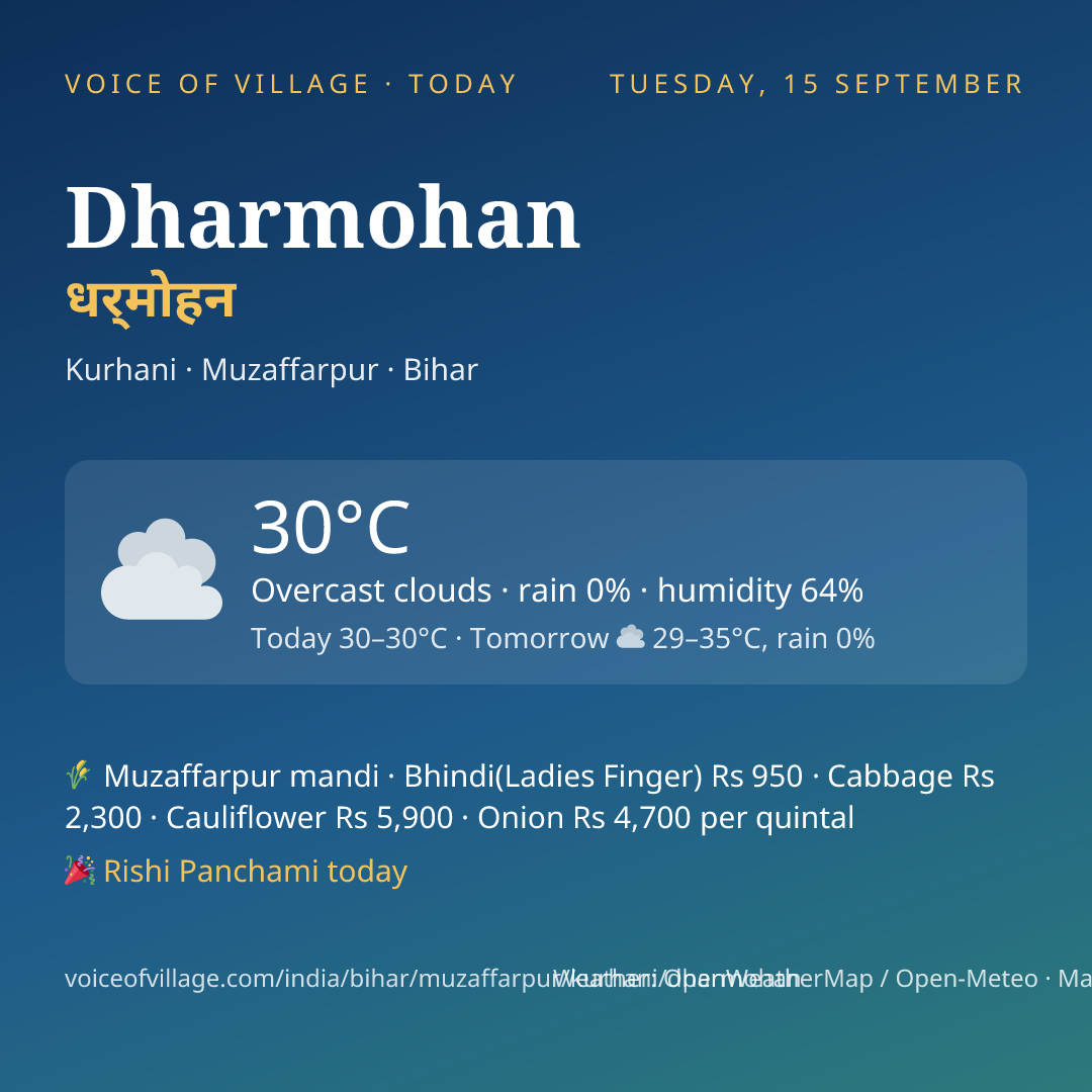 Dharmohan today