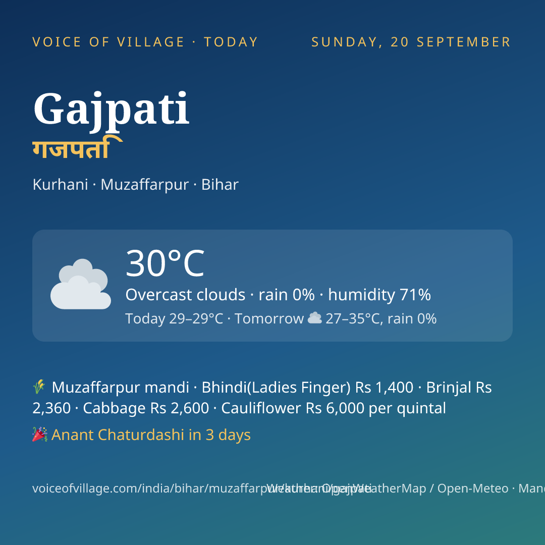 Gajpati today