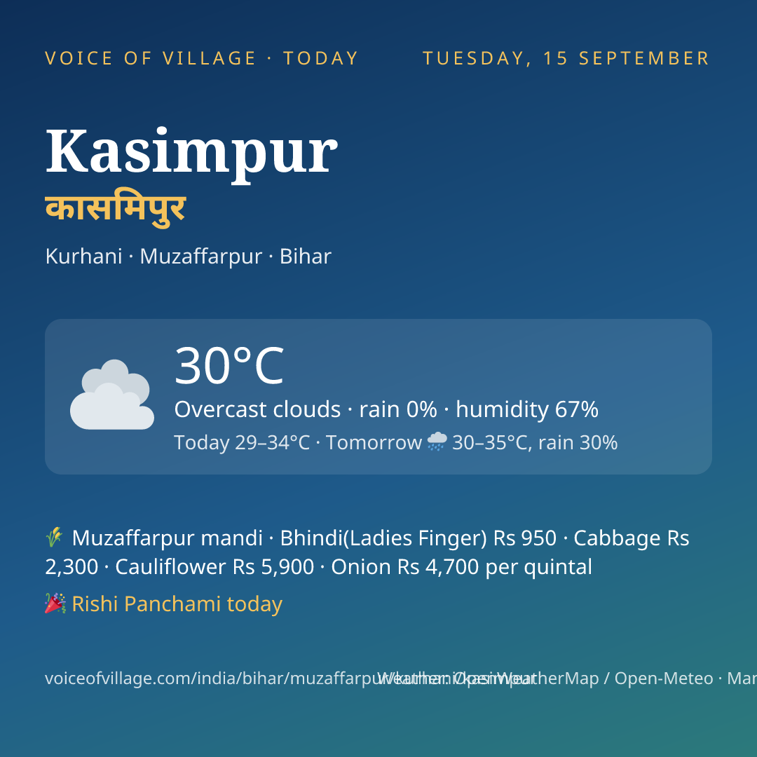 Kasimpur today
