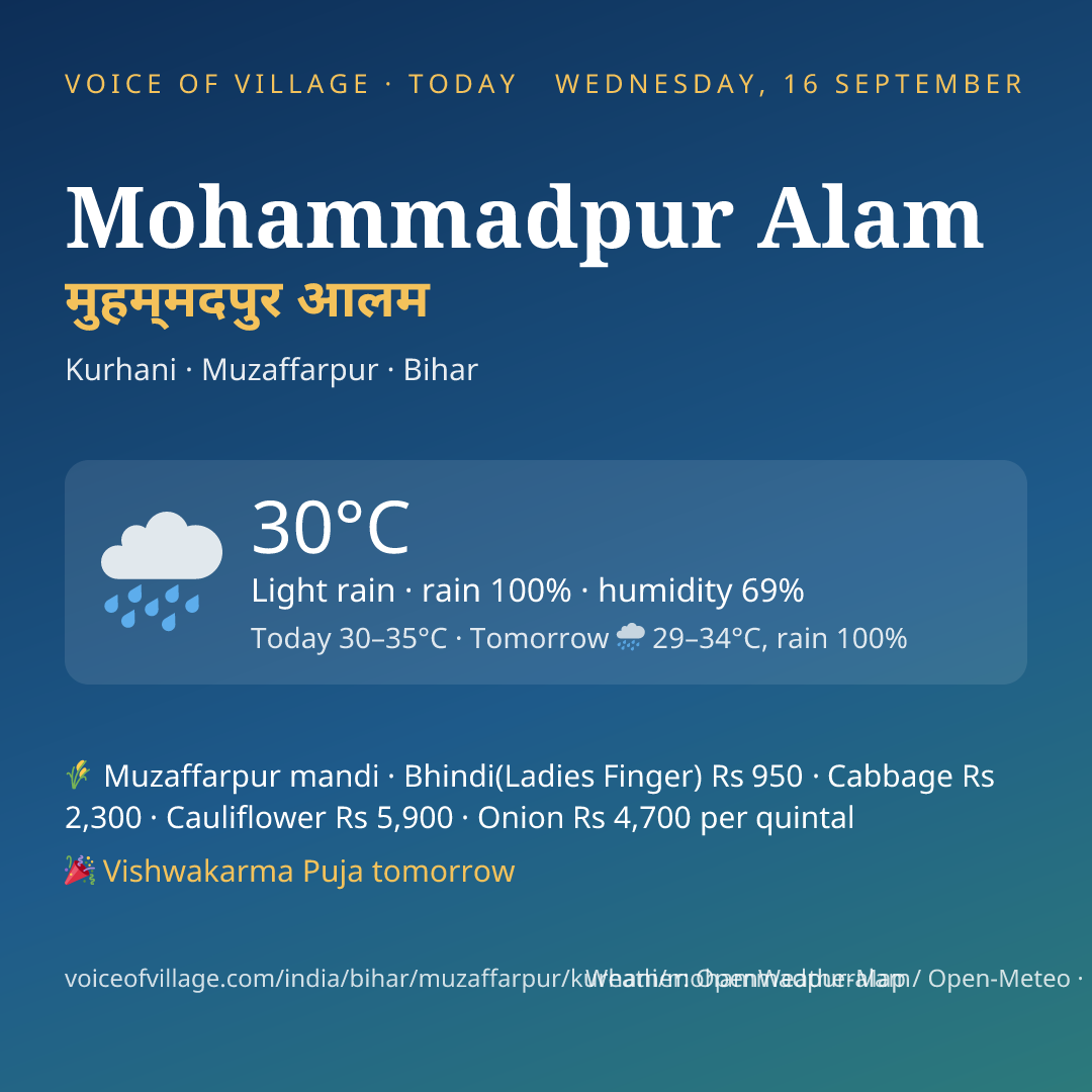 Mohammadpur Alam today
