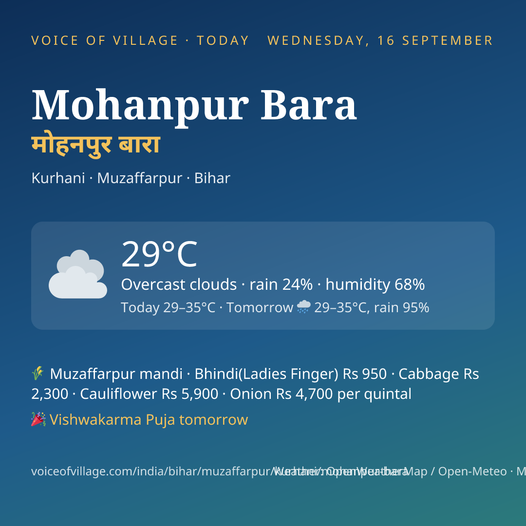 Mohanpur Bara today