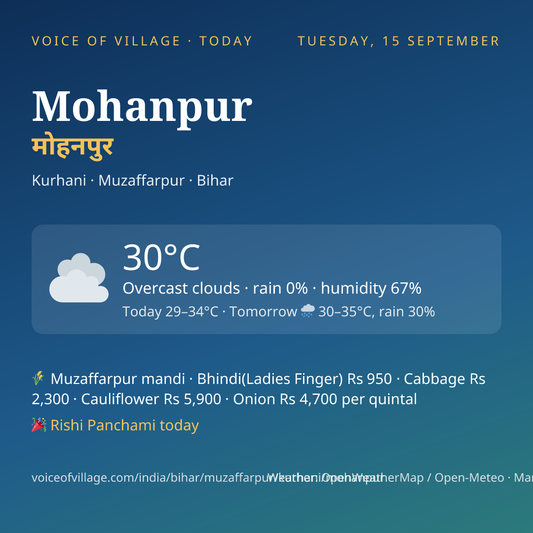 Mohanpur today