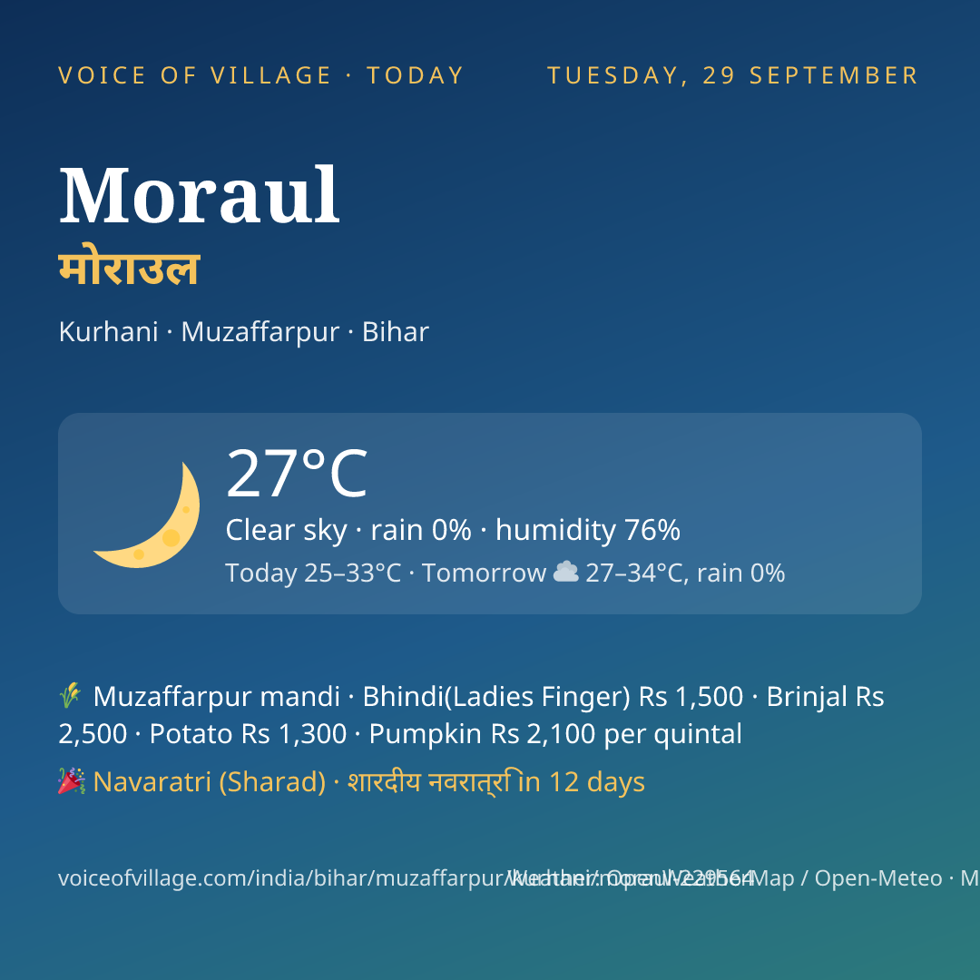 Moraul today