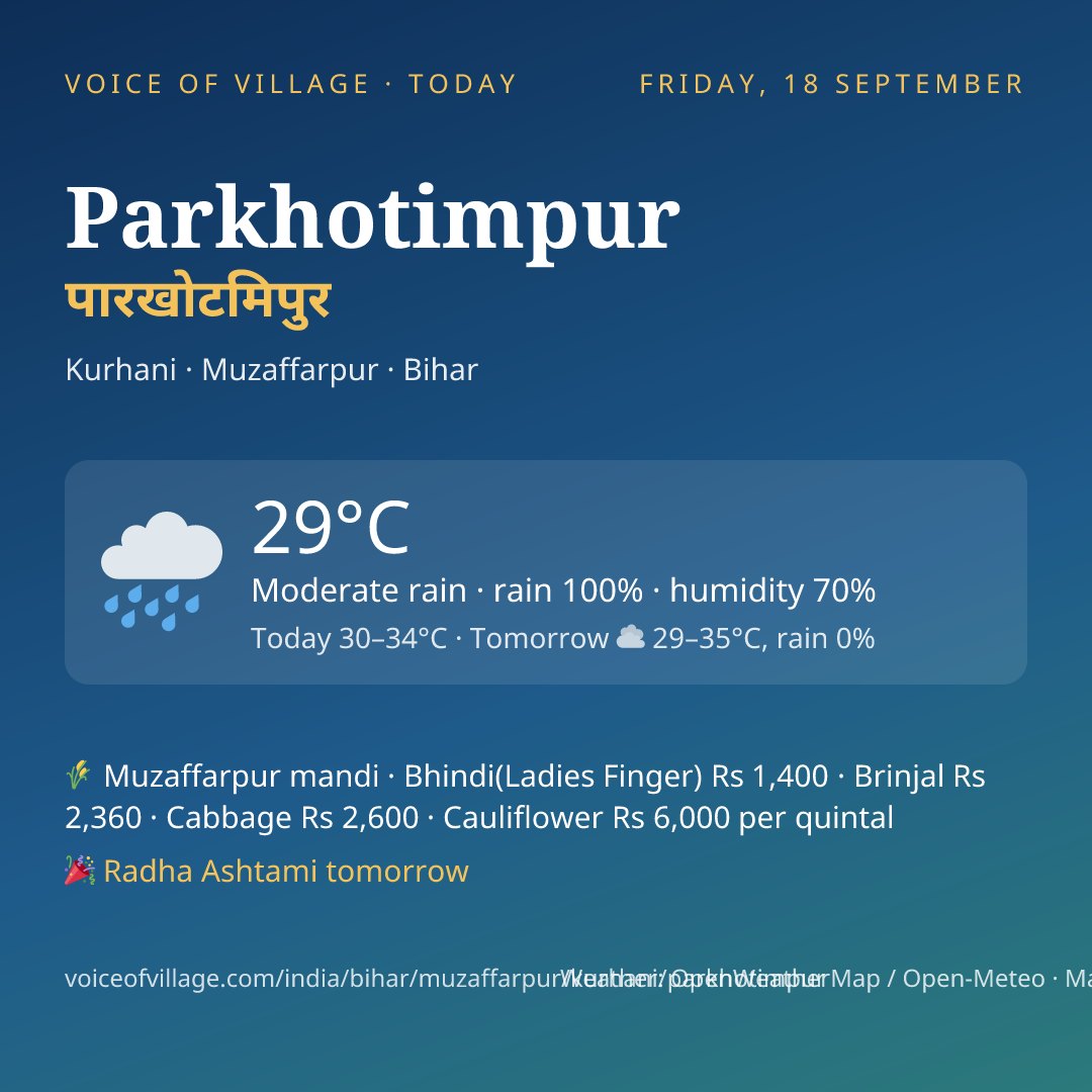 Parkhotimpur today