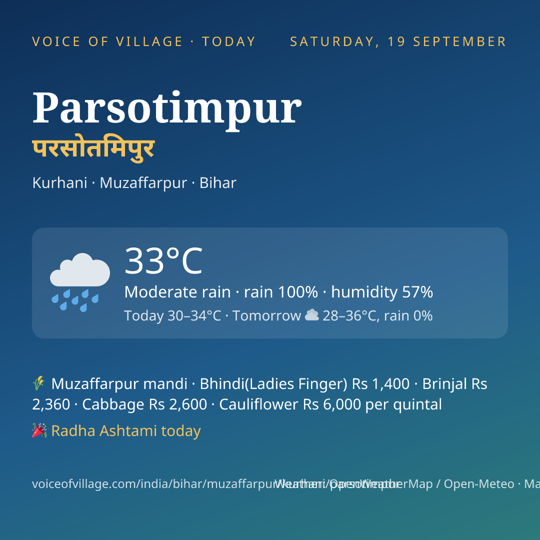 Parsotimpur today