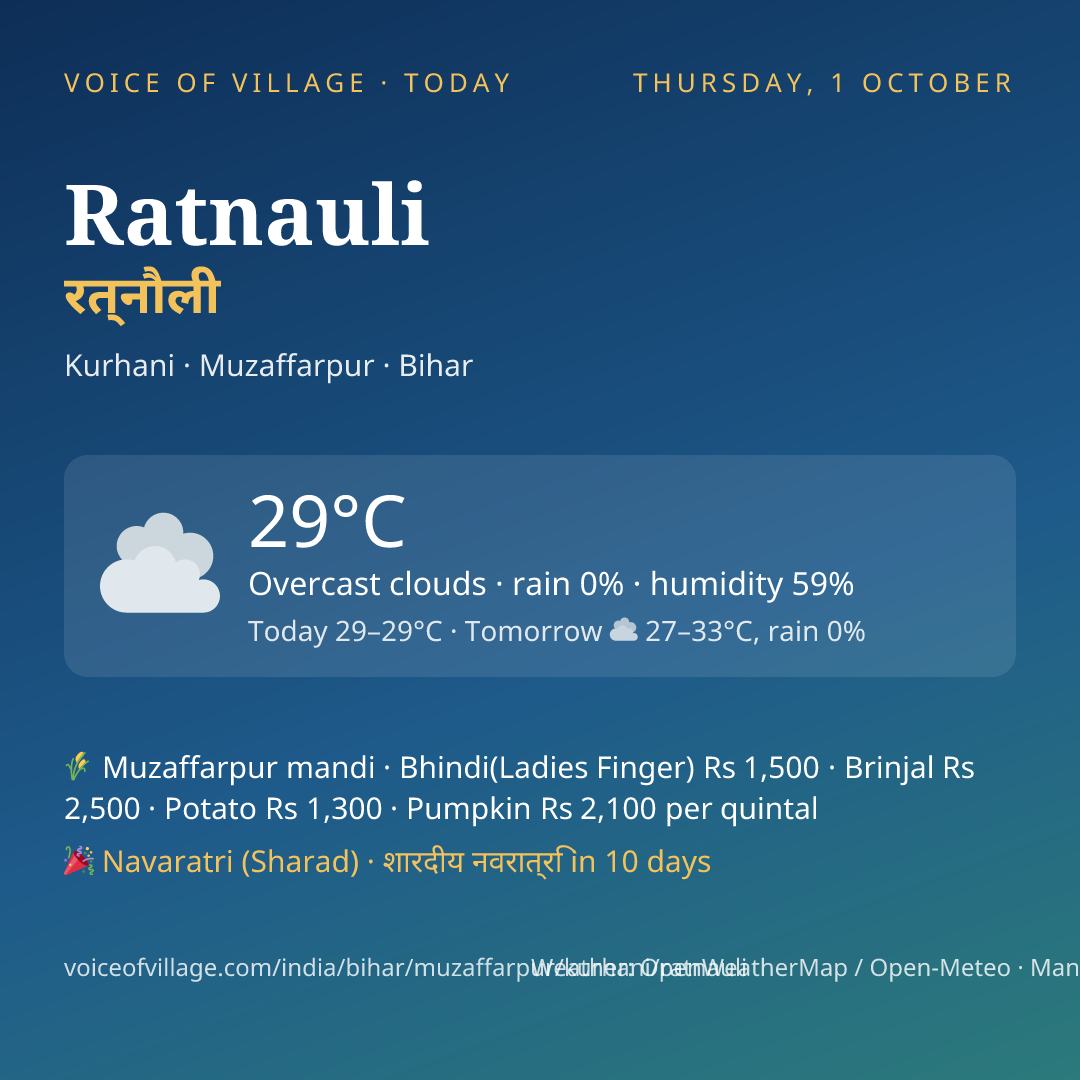 Ratnauli today