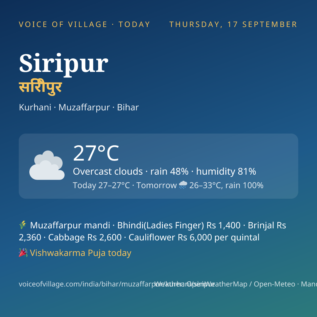 Siripur today