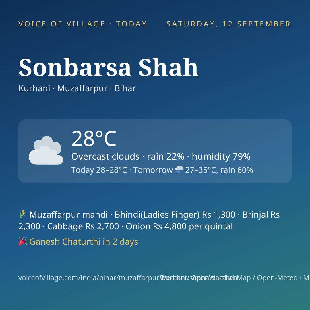 Sonbarsa Shah today