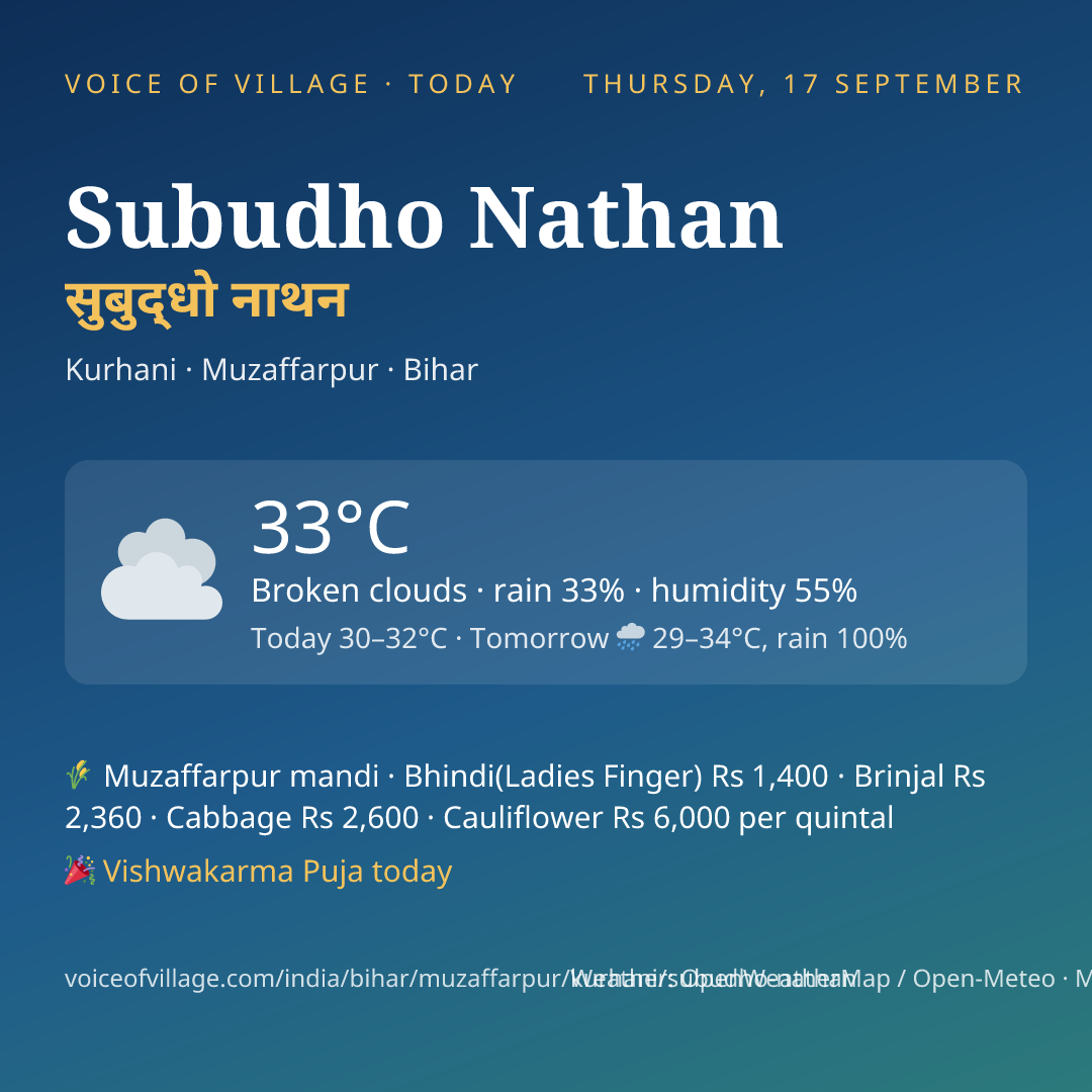 Subudho Nathan today