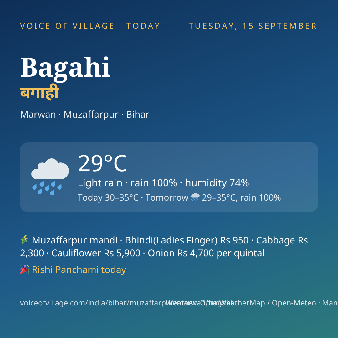 Bagahi today