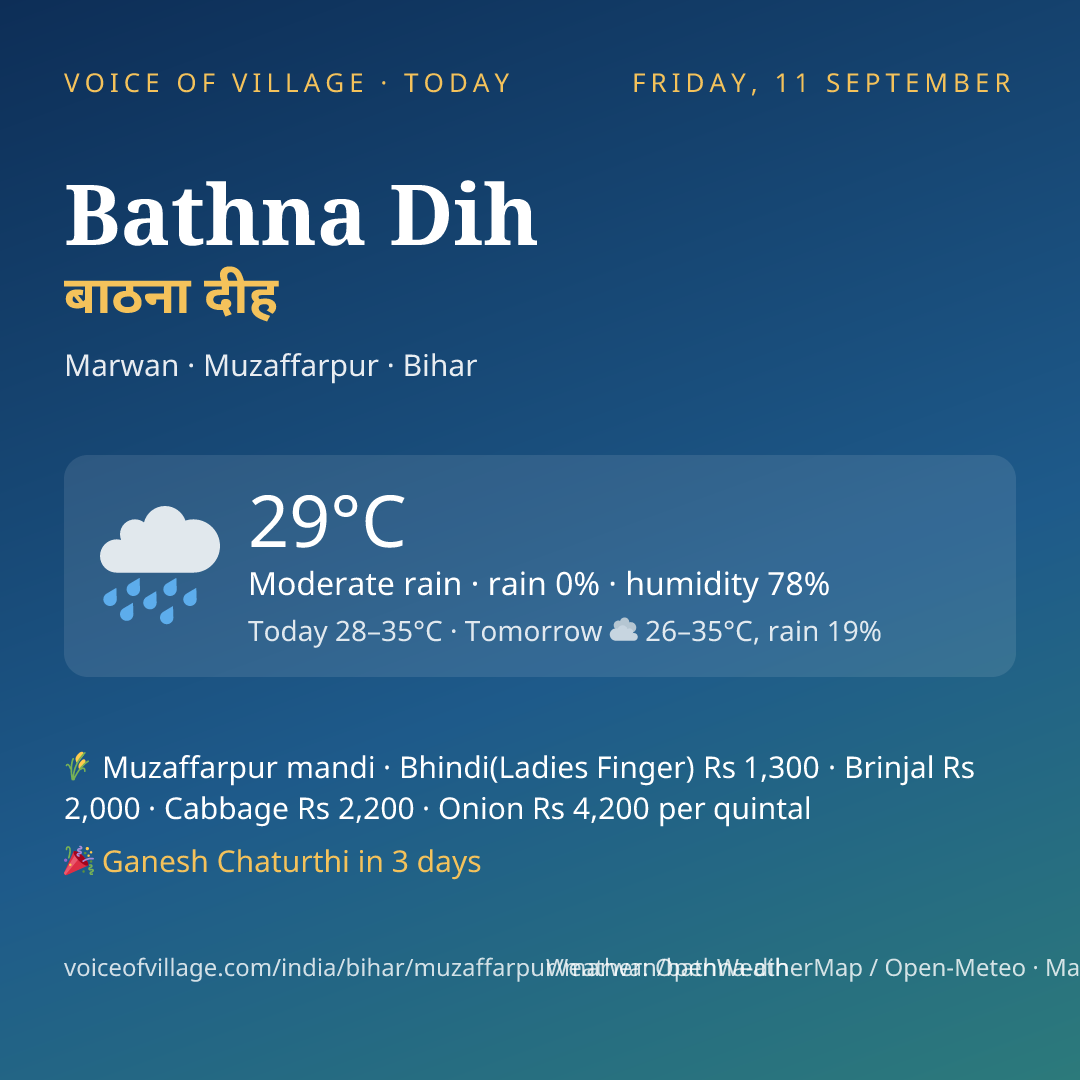 Bathna Dih today