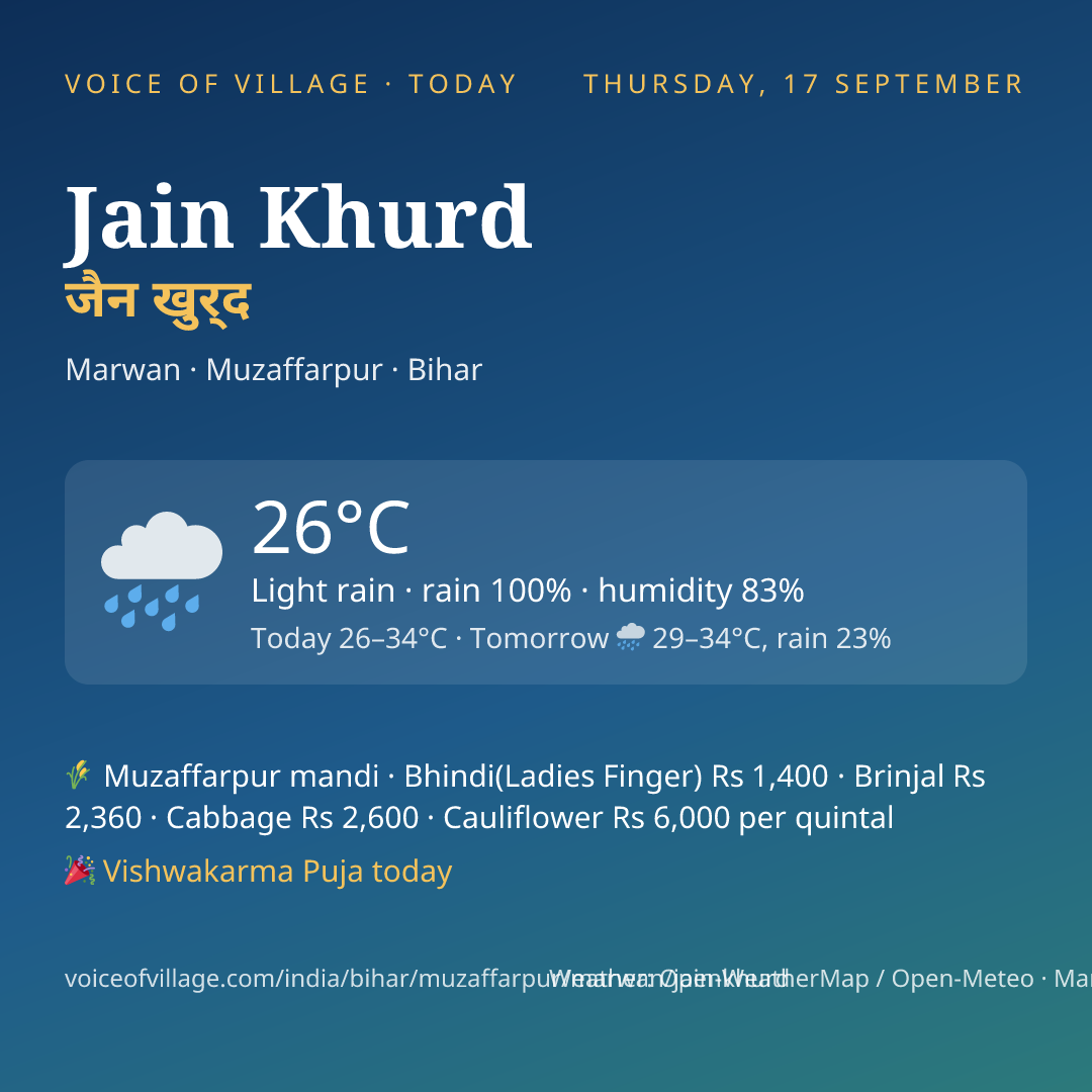 Jain Khurd today