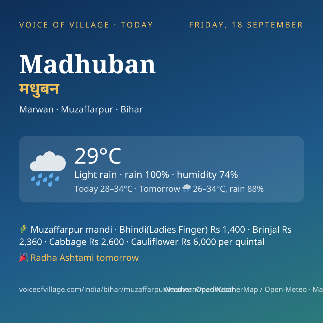 Madhuban today