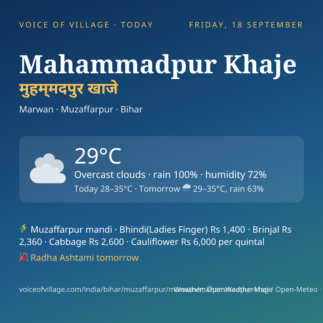 Mahammadpur Khaje today