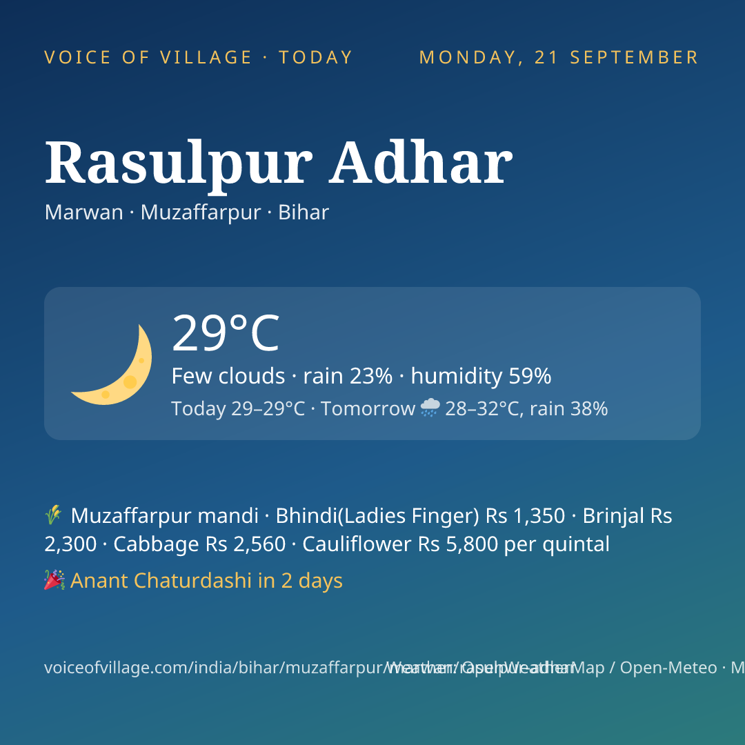Rasulpur Adhar today