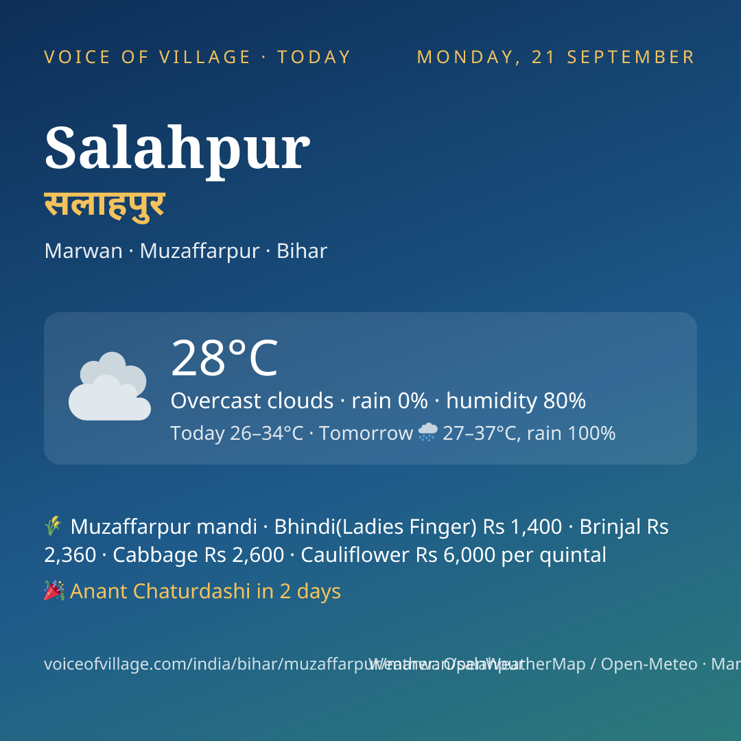 Salahpur today