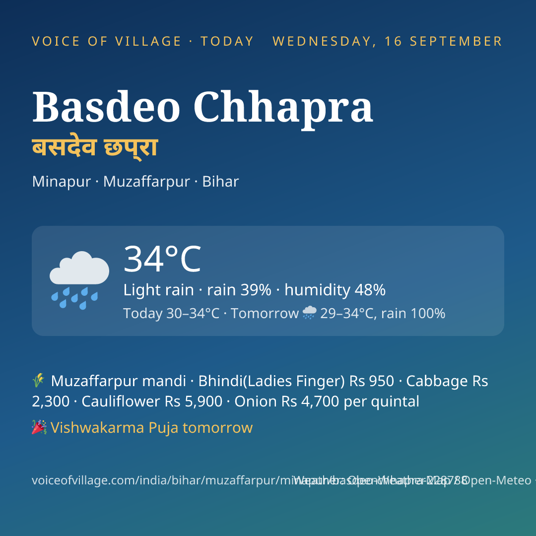 Basdeo Chhapra today