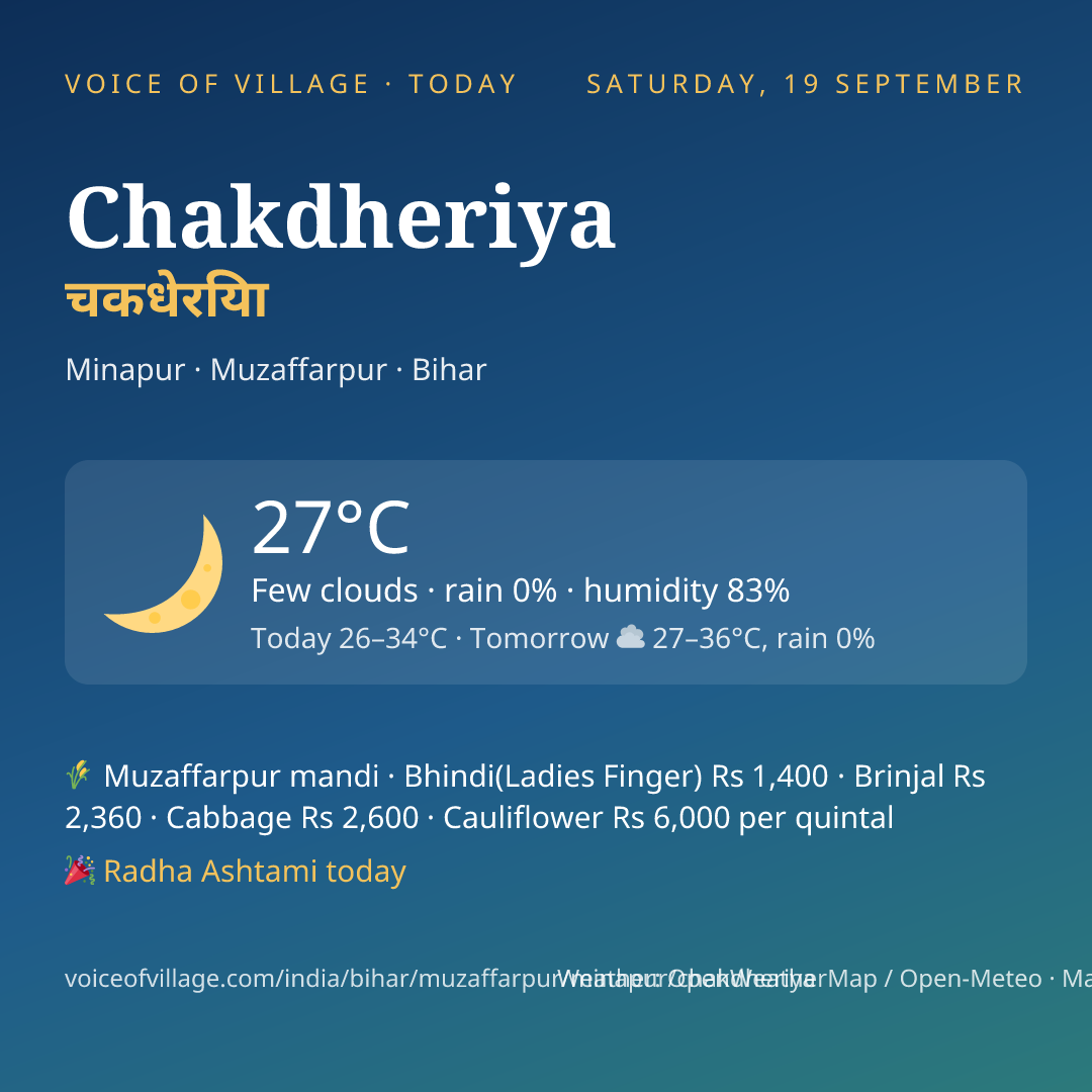 Chakdheriya today