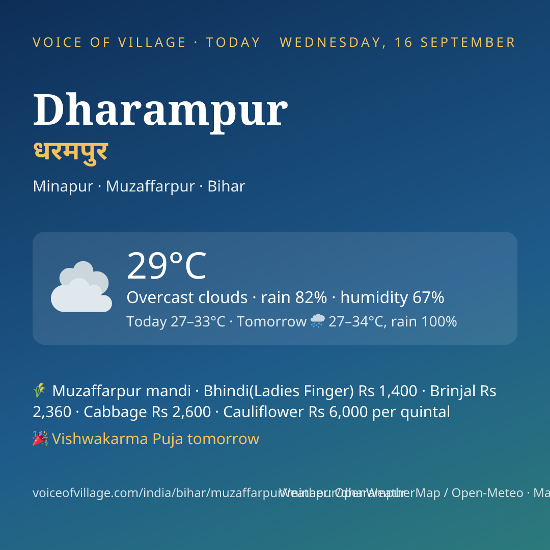 Dharampur today