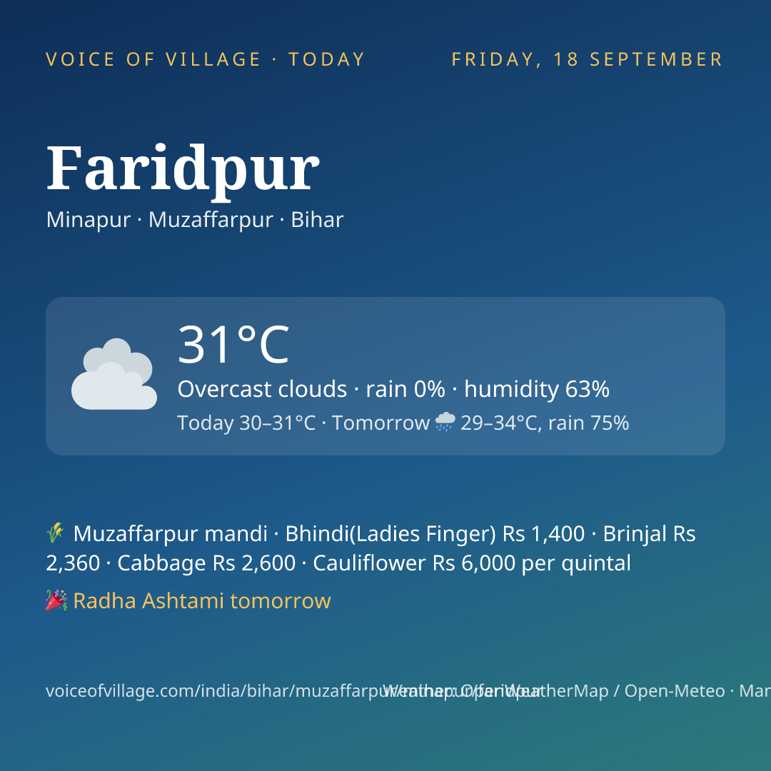 Faridpur today