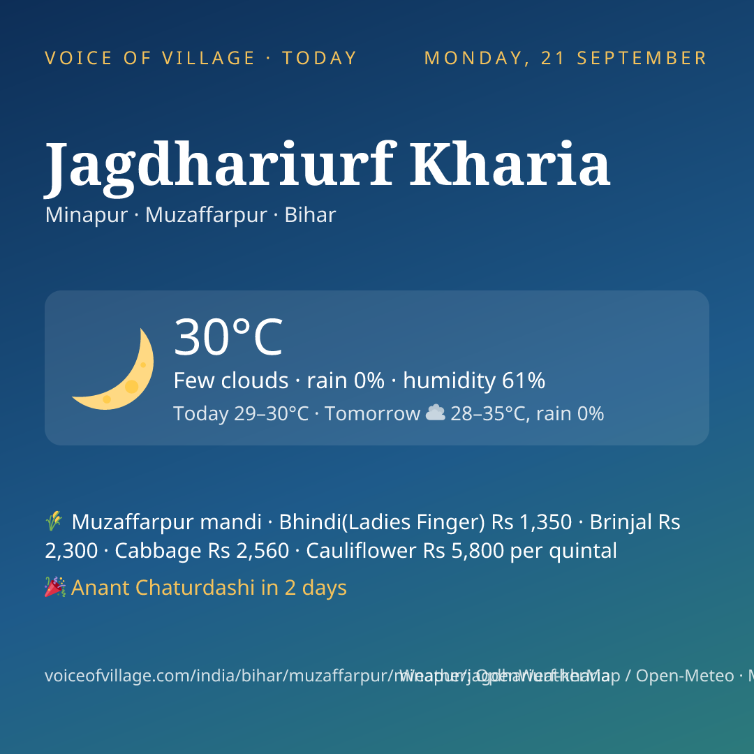 Jagdhariurf Kharia today