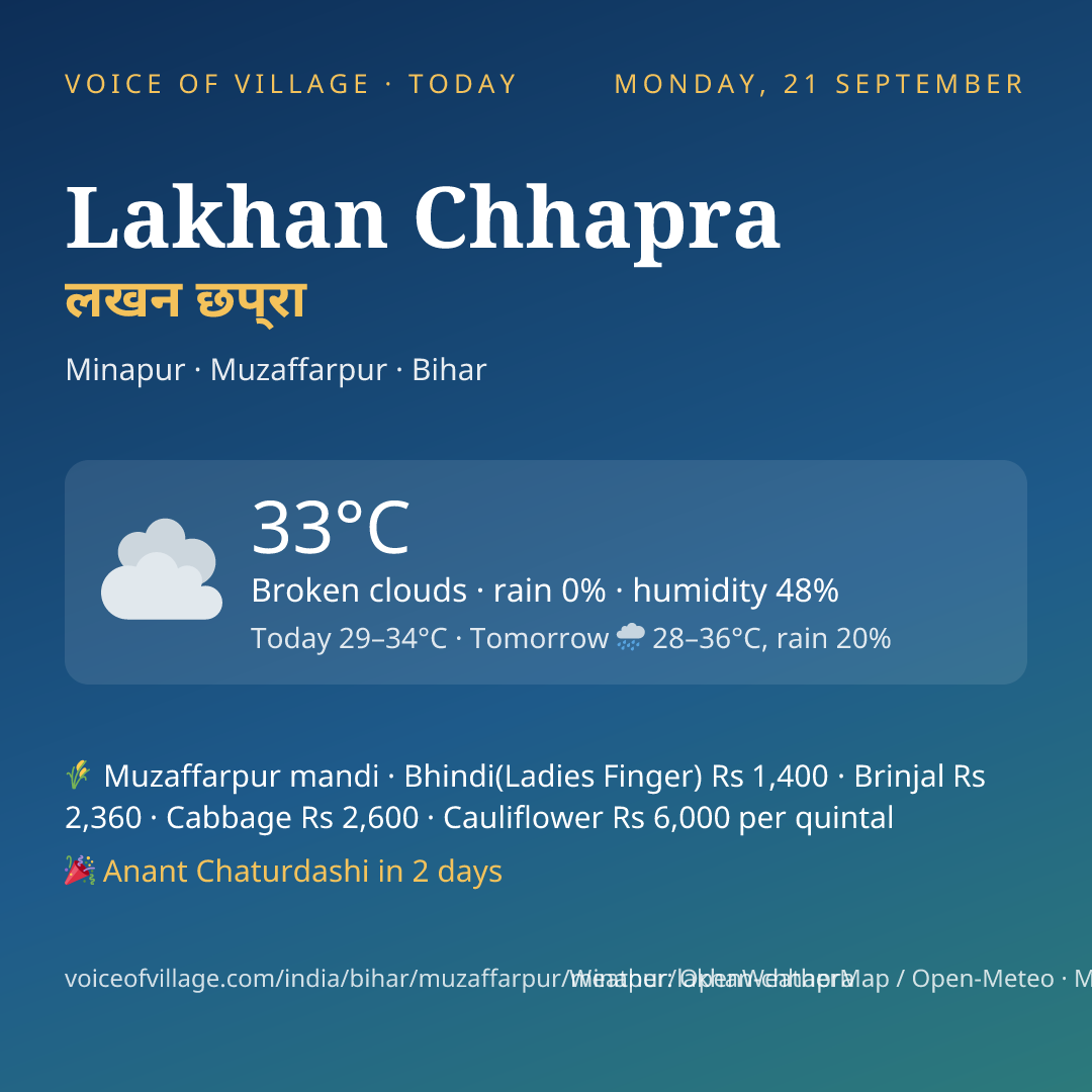Lakhan Chhapra today