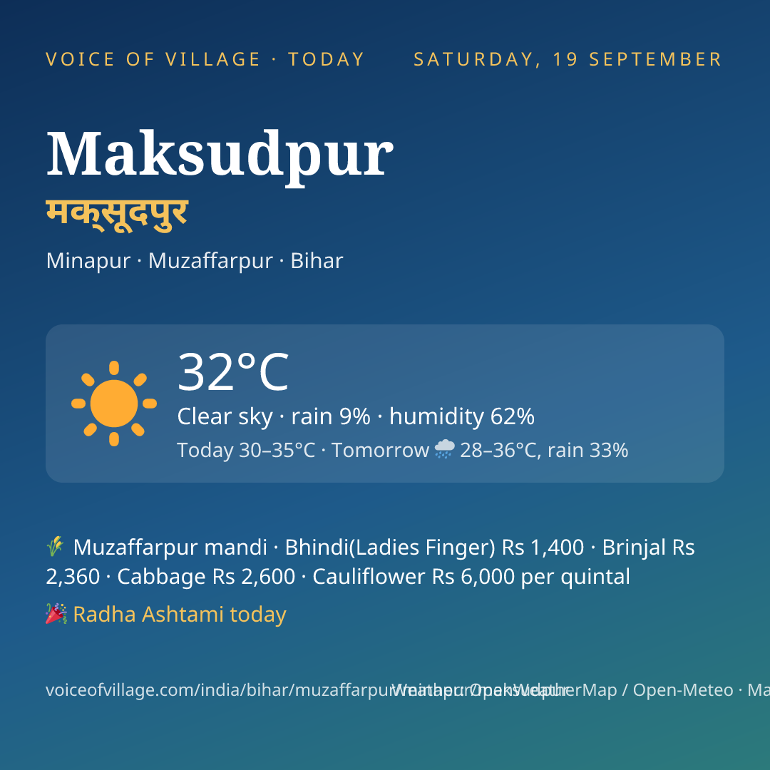 Maksudpur today