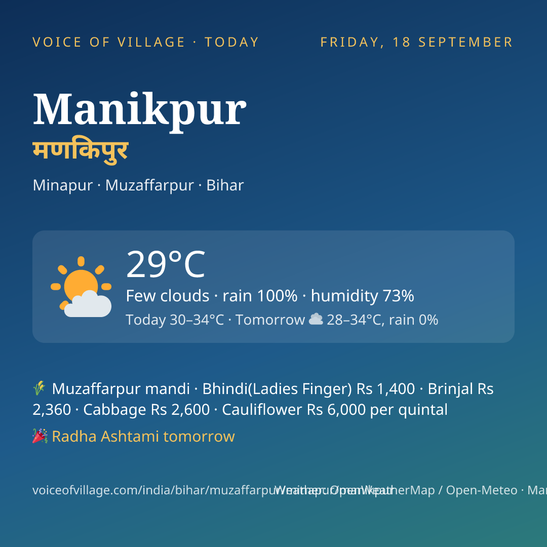 Manikpur today