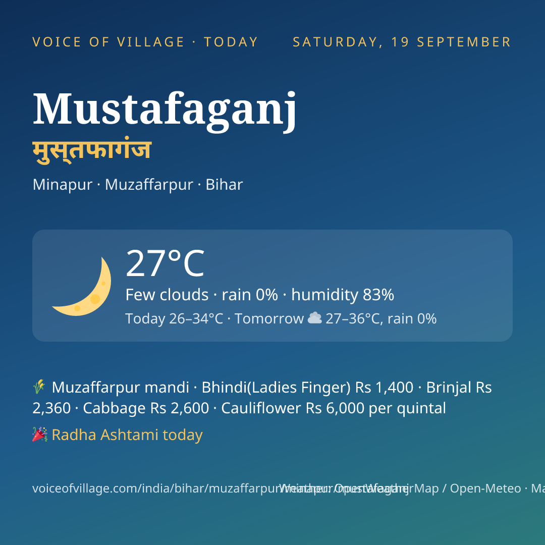 Mustafaganj today