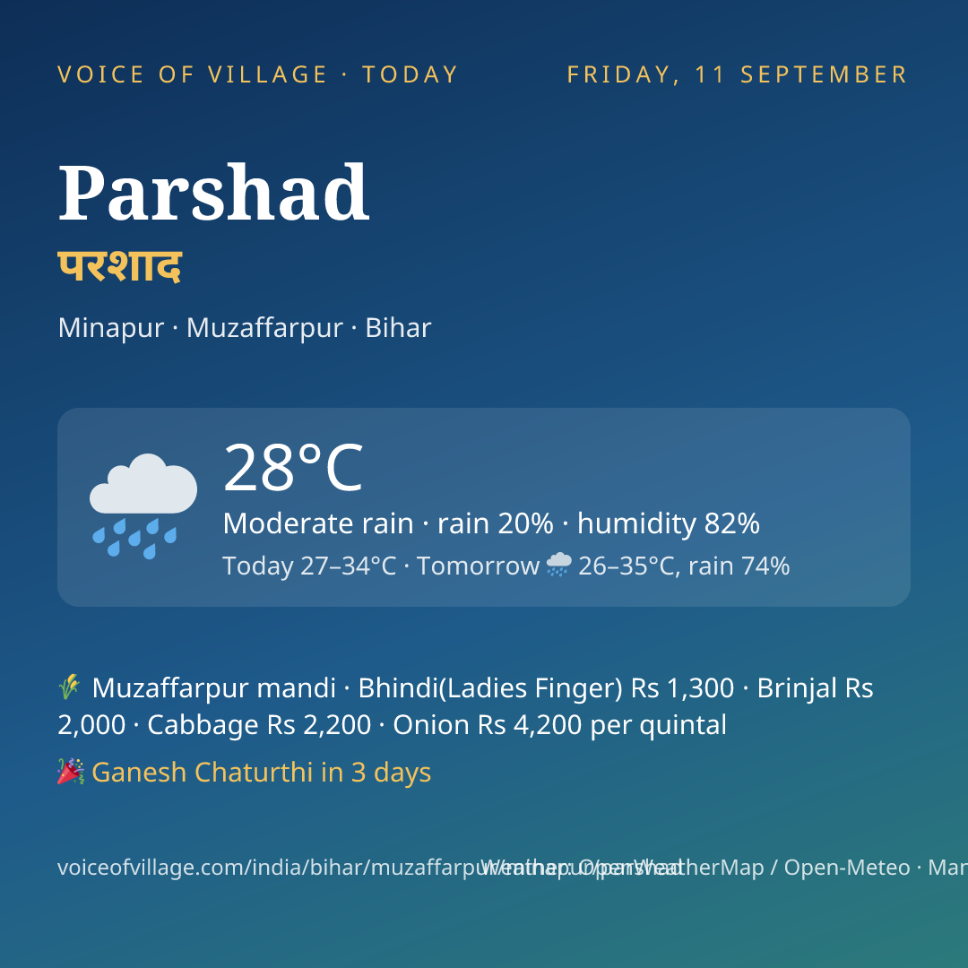 Parshad today