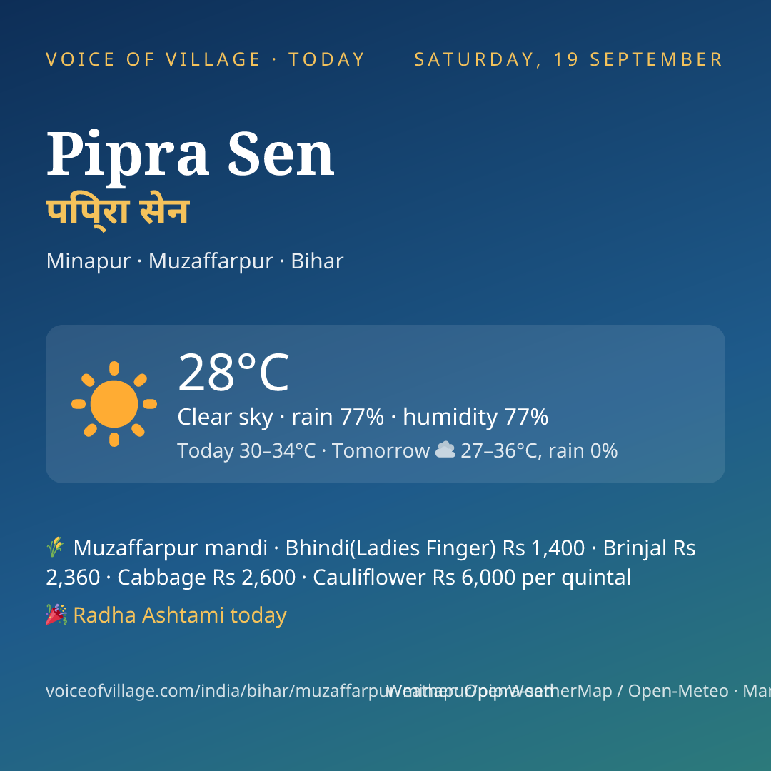 Pipra Sen today