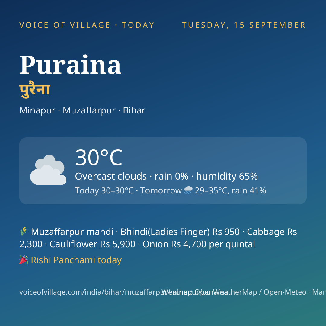 Puraina today
