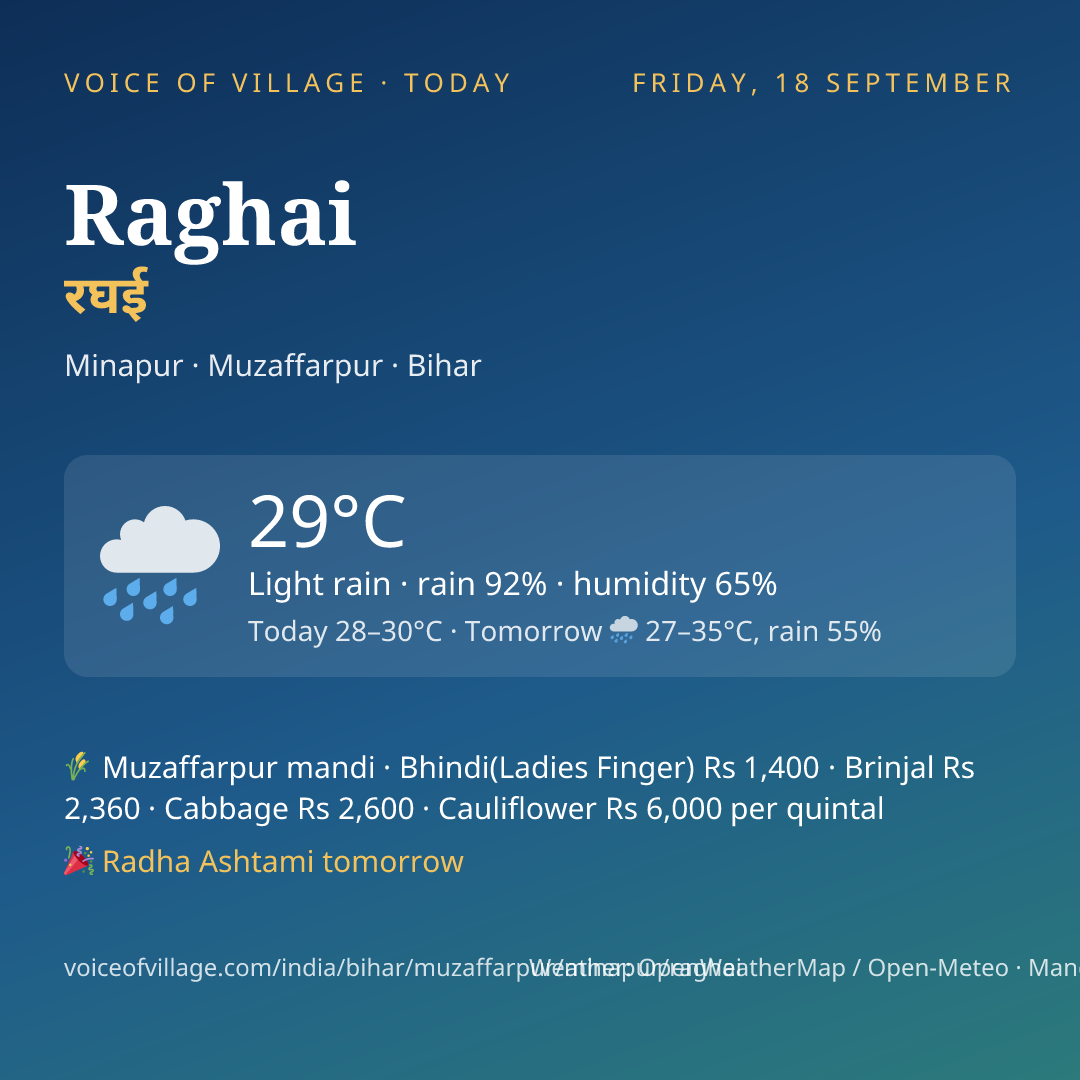 Raghai today