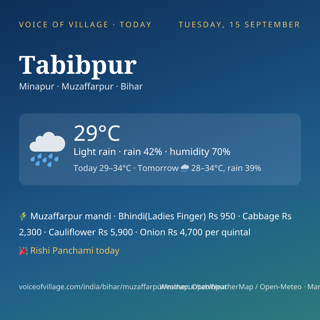 Tabibpur today