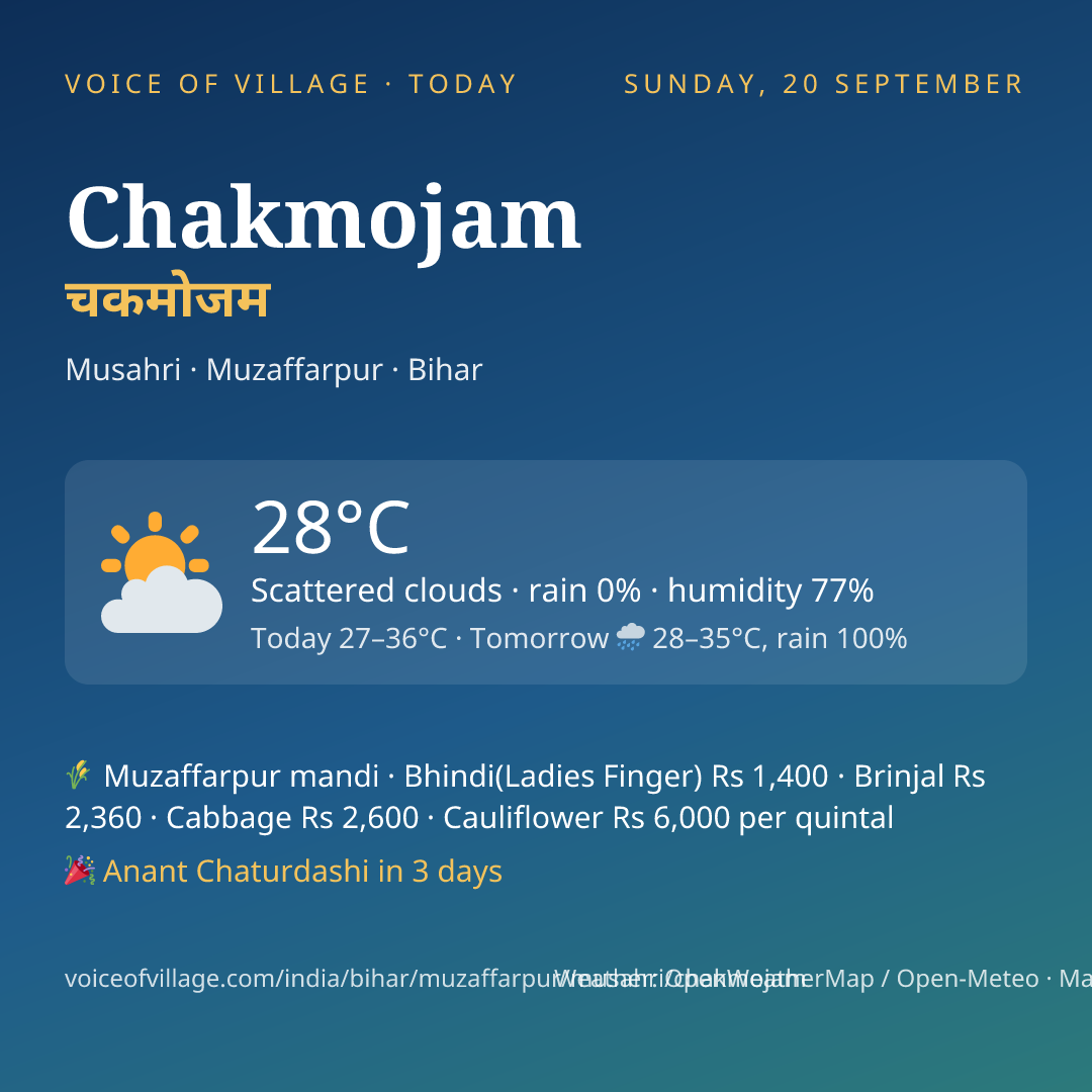 Chakmojam today