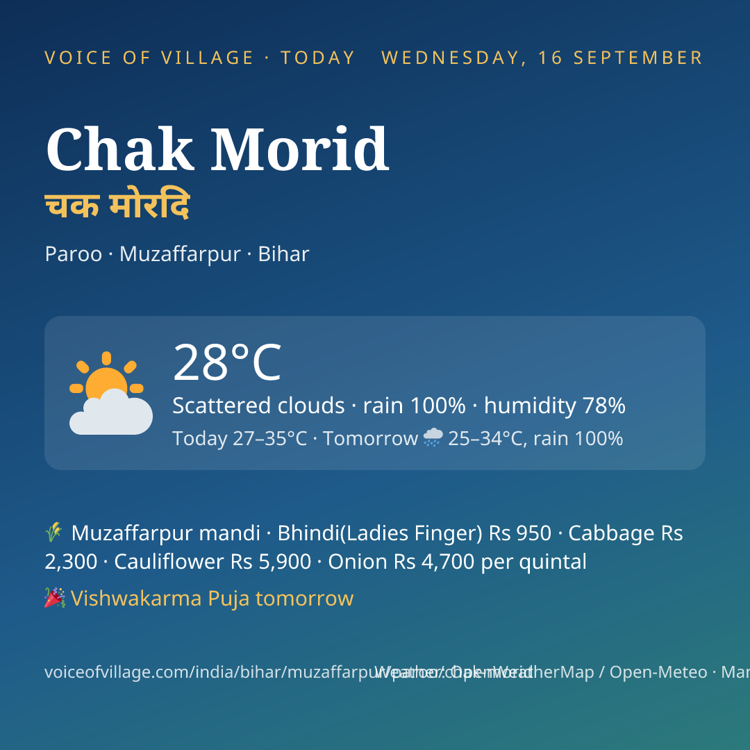 Chak Morid today