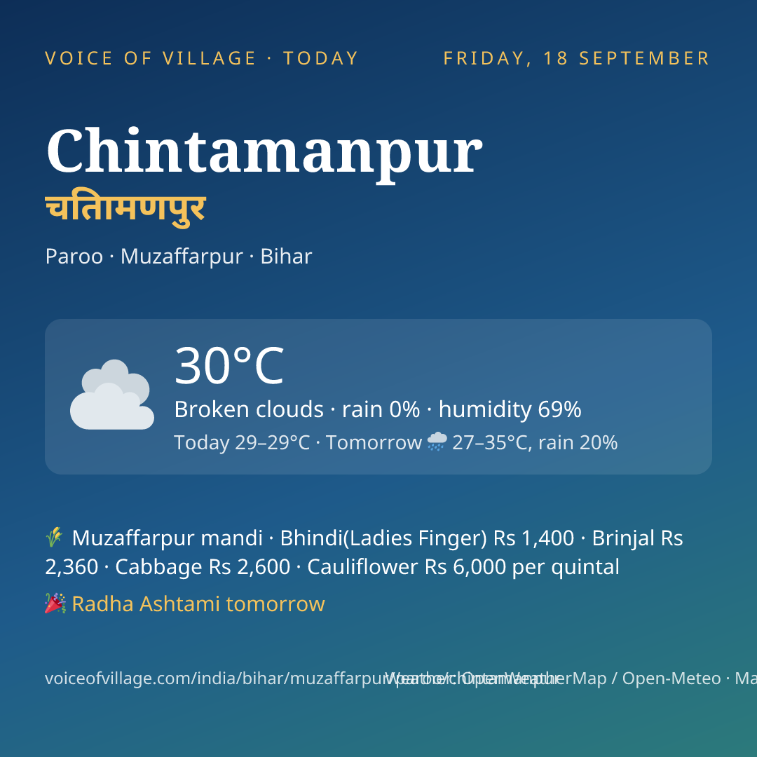 Chintamanpur today