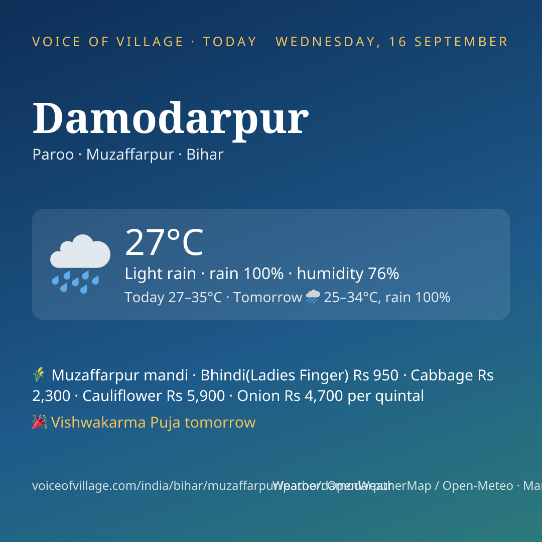 Damodarpur today