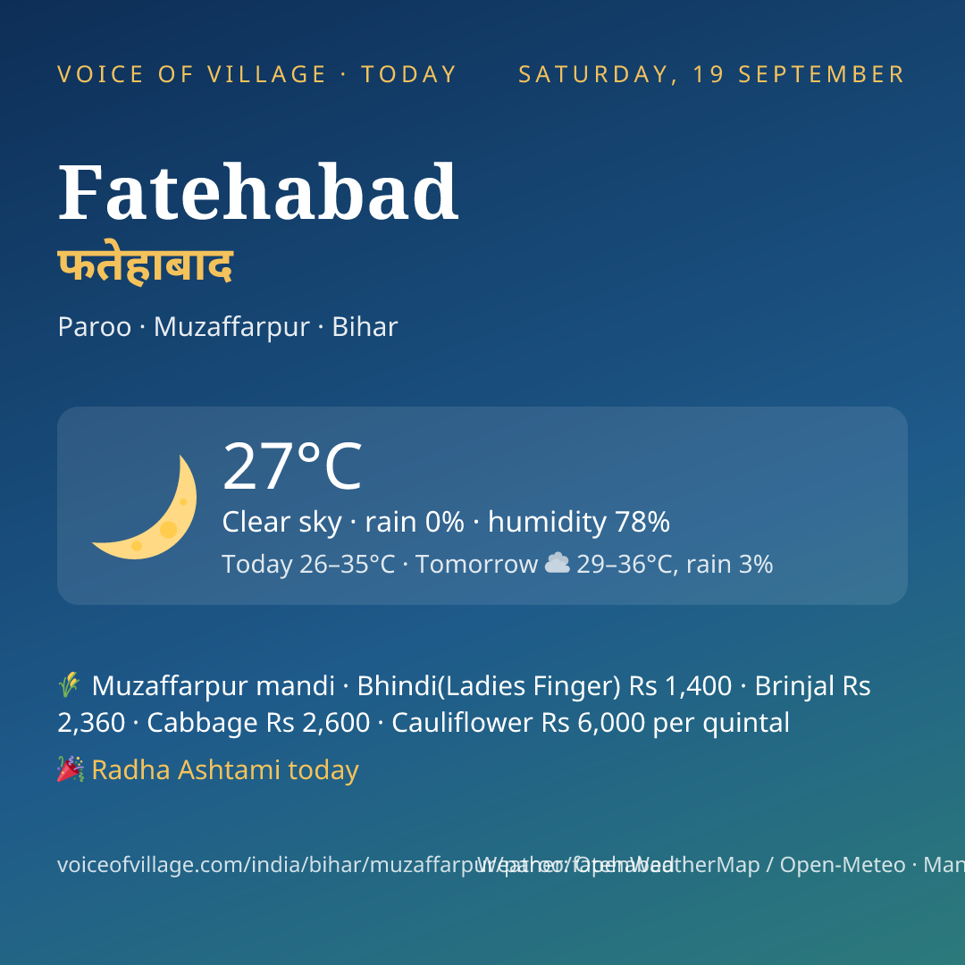 Fatehabad today