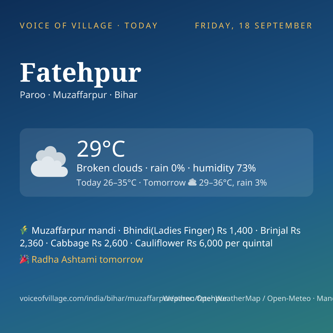 Fatehpur today