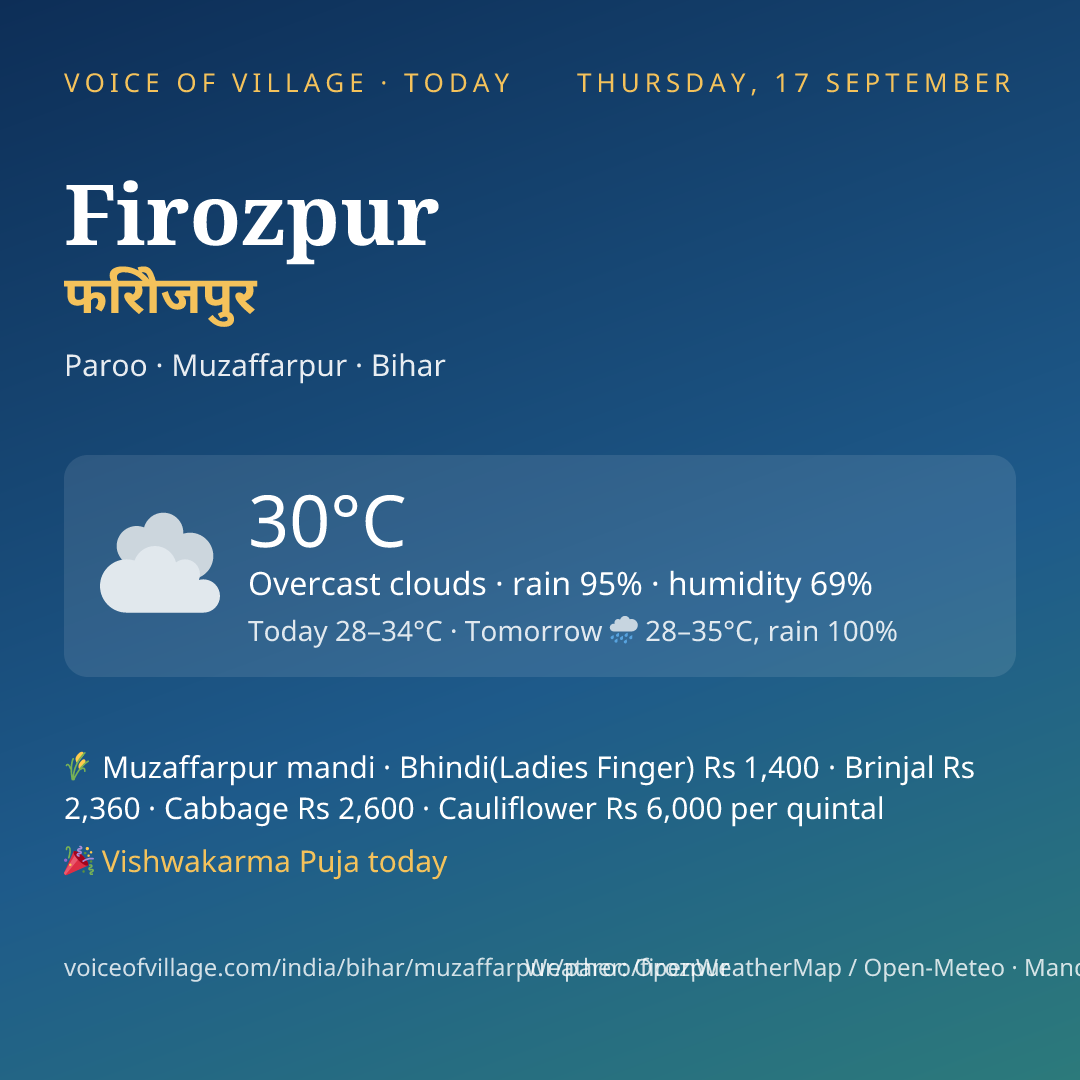 Firozpur today