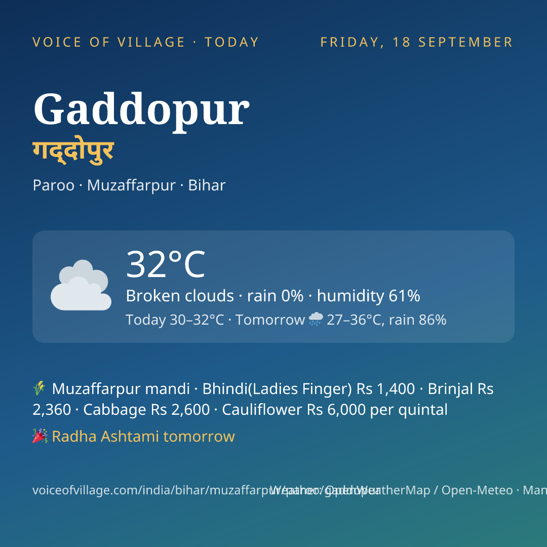 Gaddopur today