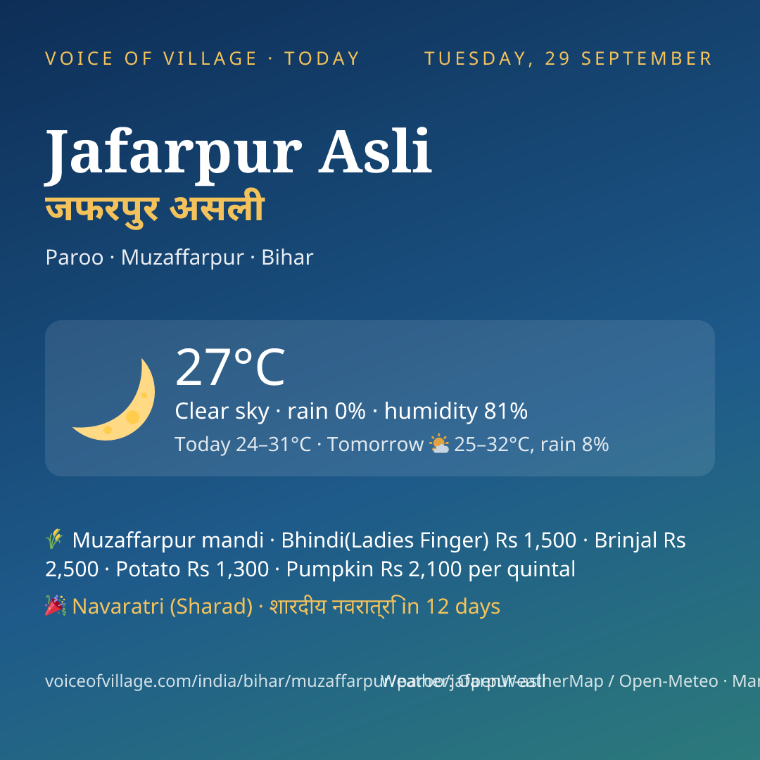 Jafarpur Asli today