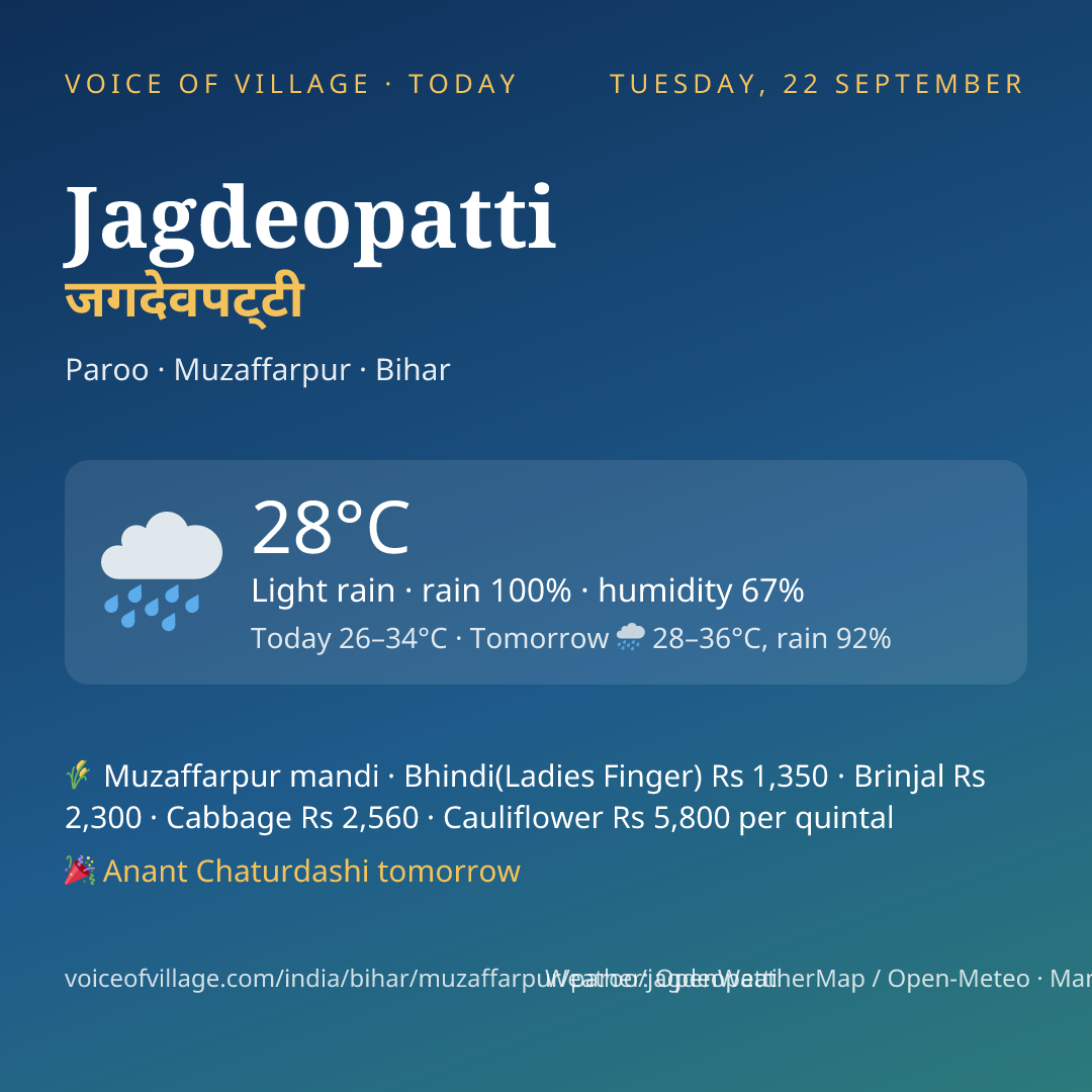 Jagdeopatti today