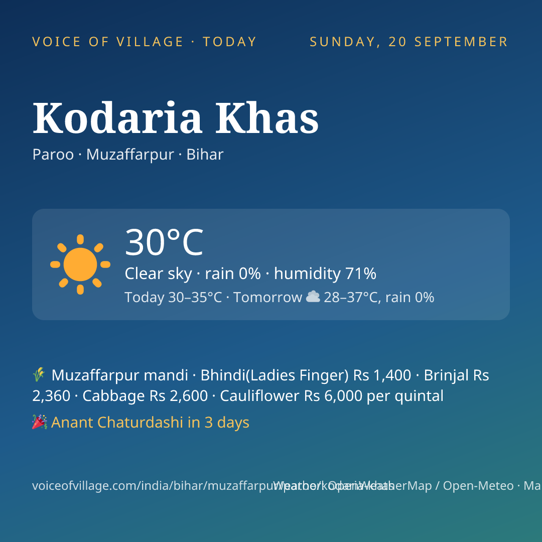Kodaria Khas today