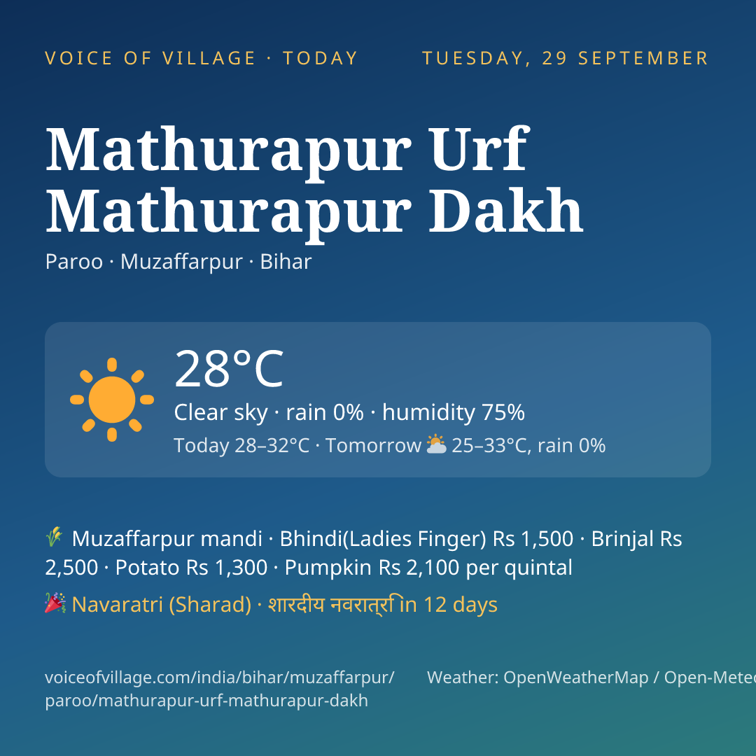 Mathurapur Urf Mathurapur Dakh today