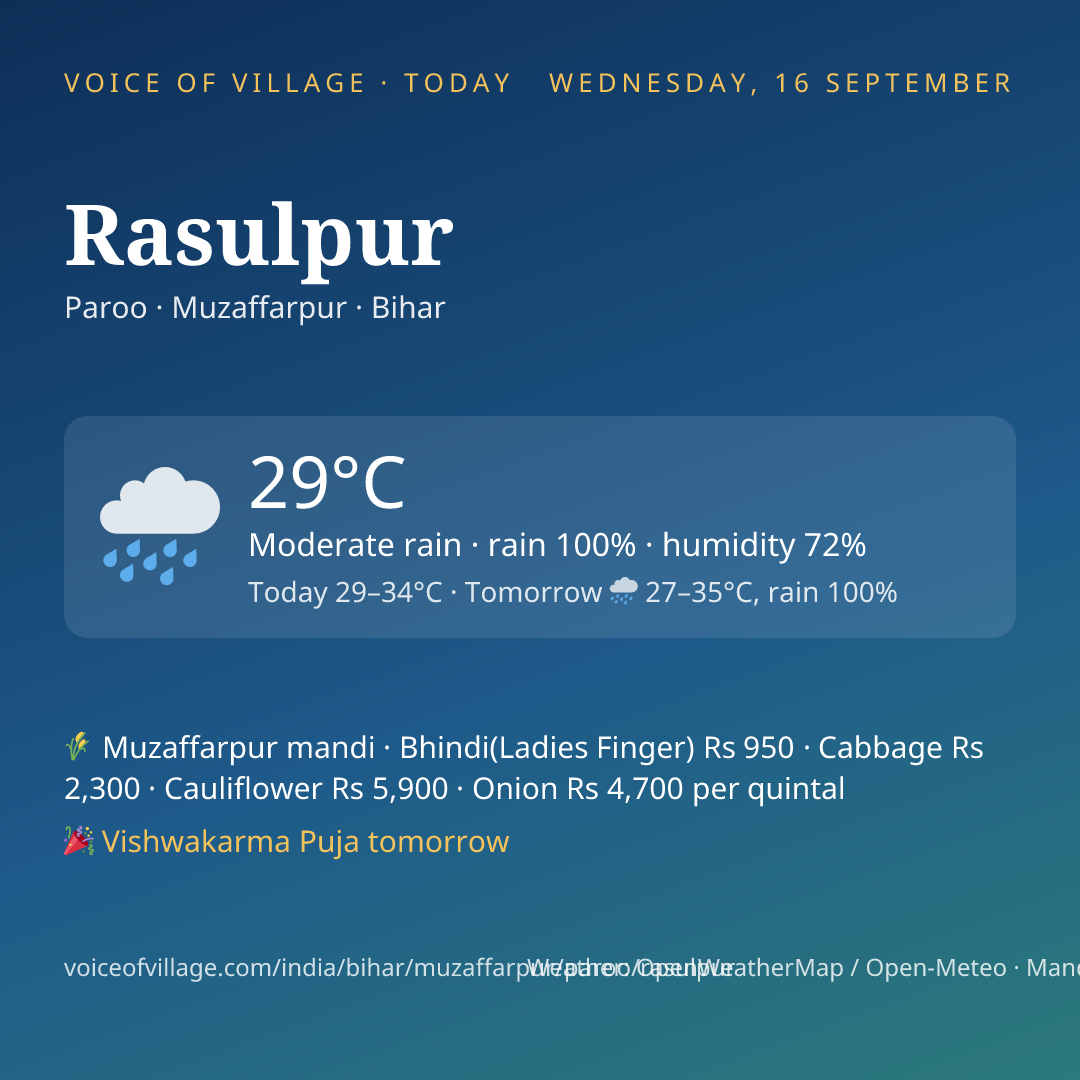 Rasulpur today